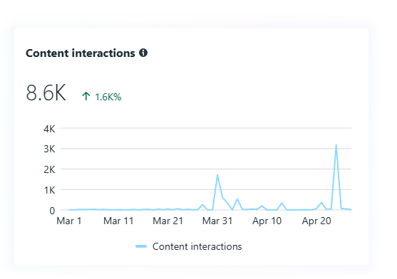 Interactions