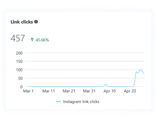 Link clicks